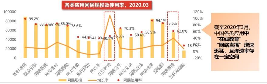 特色图表