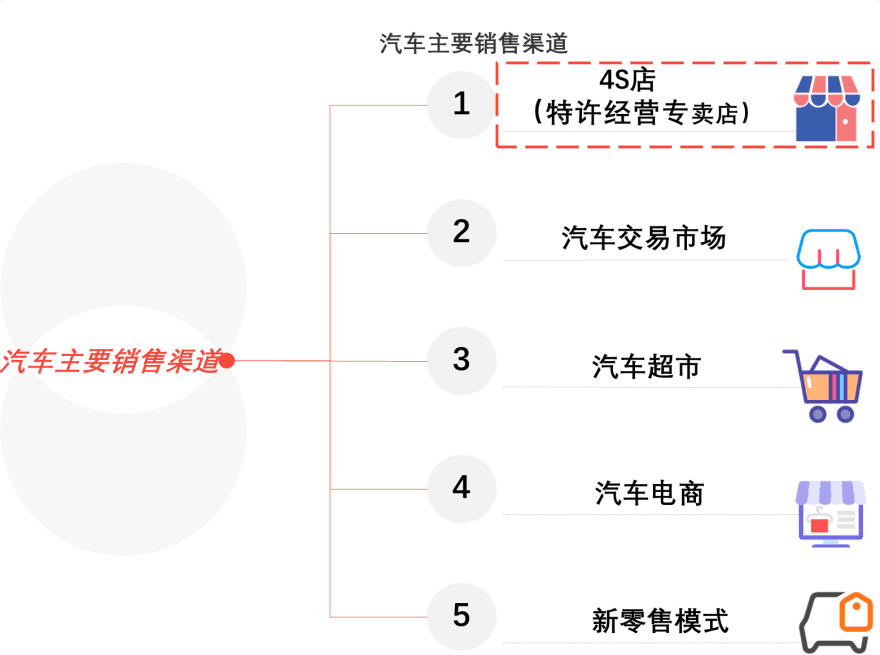 特色图表