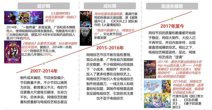 特色图表