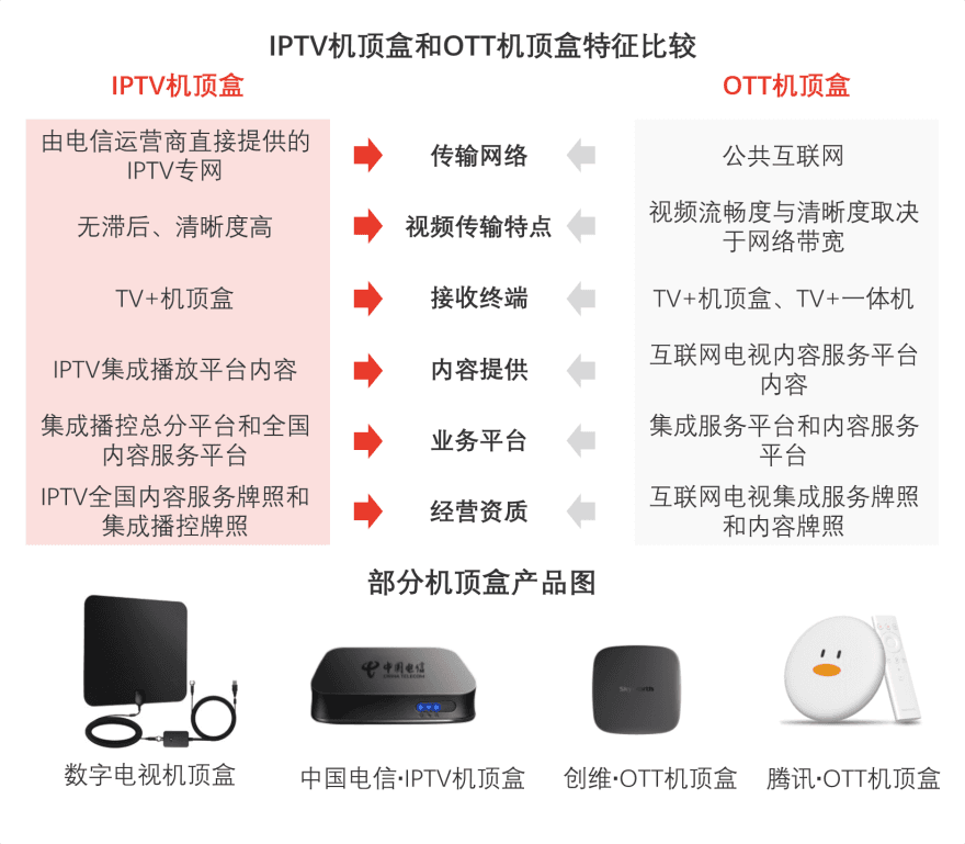 特色图表