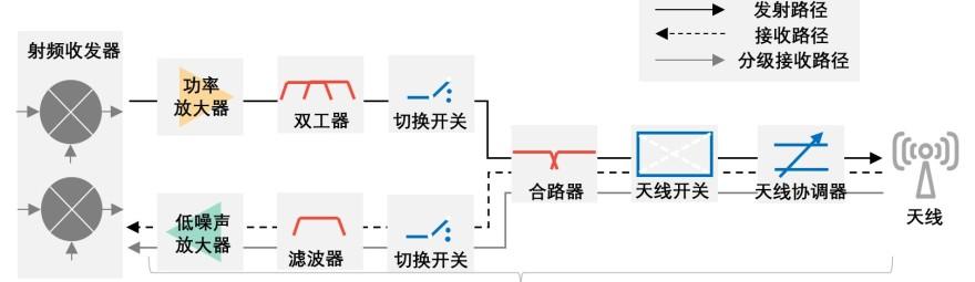 特色图表