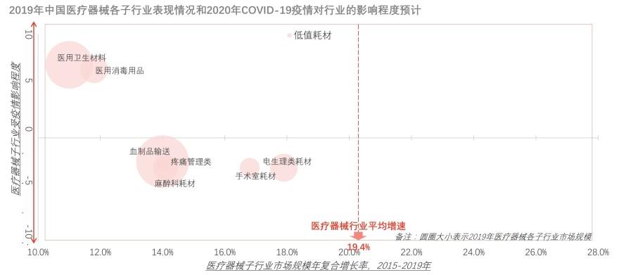 特色图表