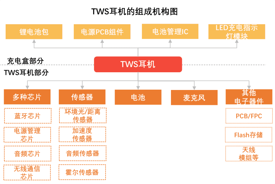 特色图表