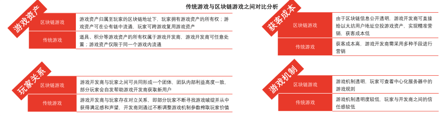 特色图表