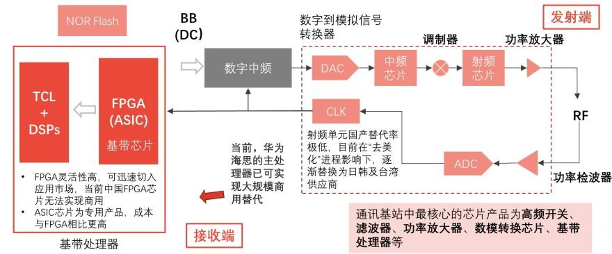 特色图表