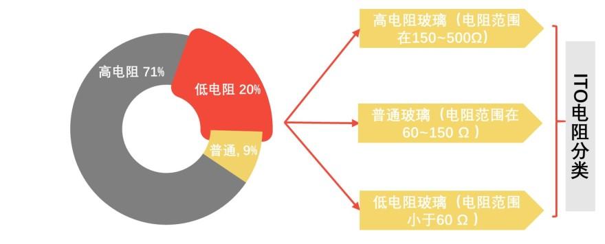 特色图表