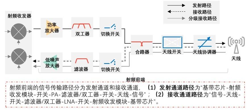 特色图表