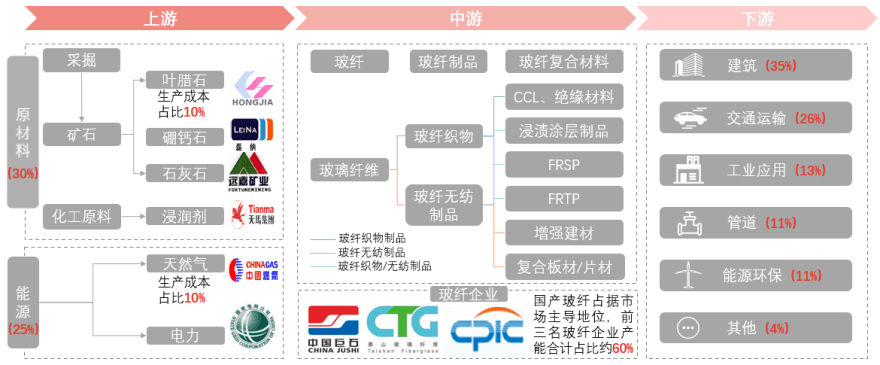 特色图表