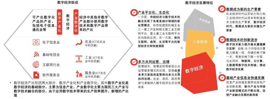 特色图表