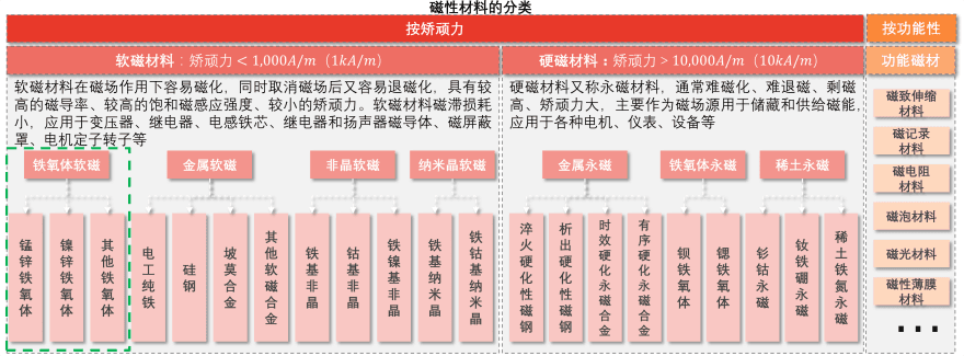 特色图表