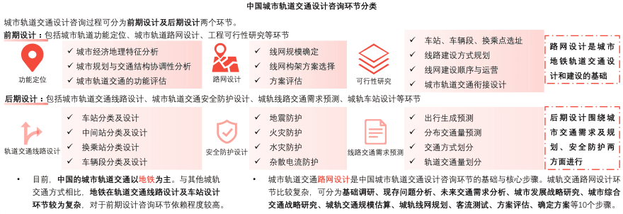特色图表