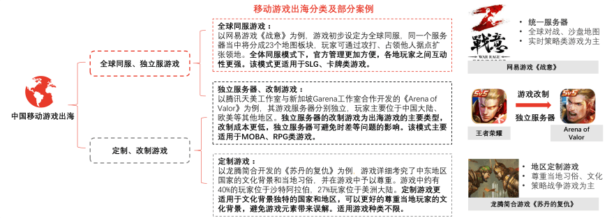特色图表