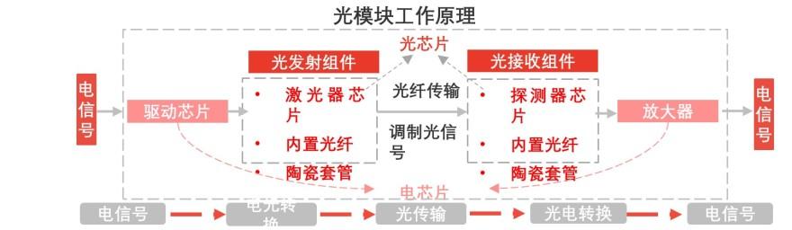 特色图表