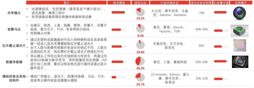 特色图表