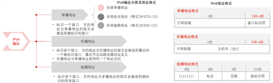 特色图表