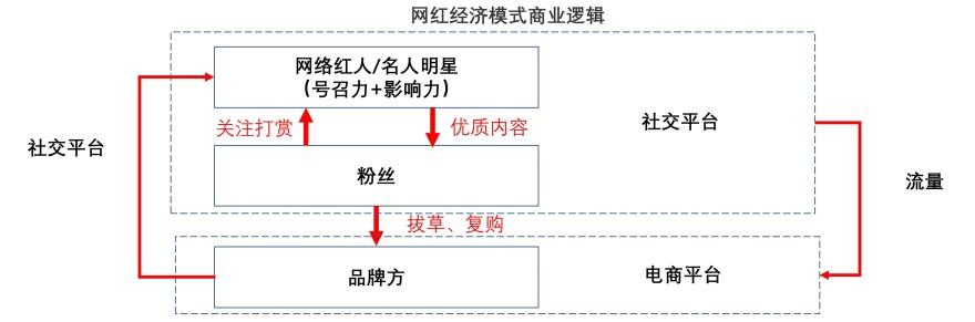 特色图表
