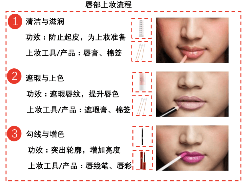 特色图表
