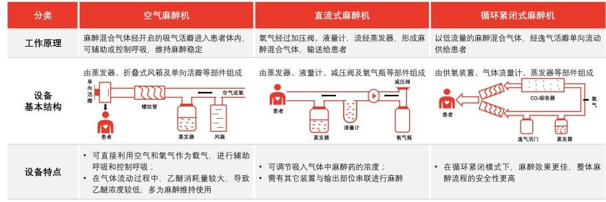 特色图表