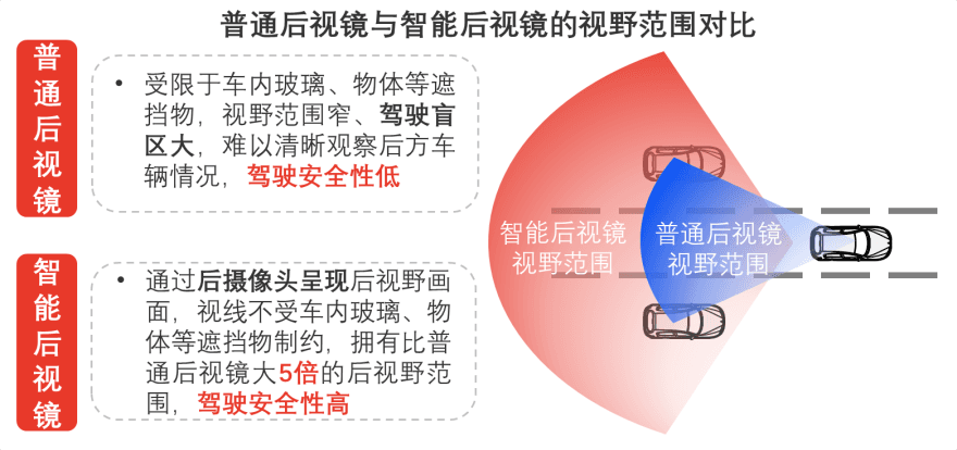特色图表