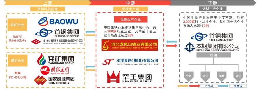 特色图表