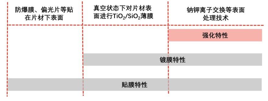 特色图表