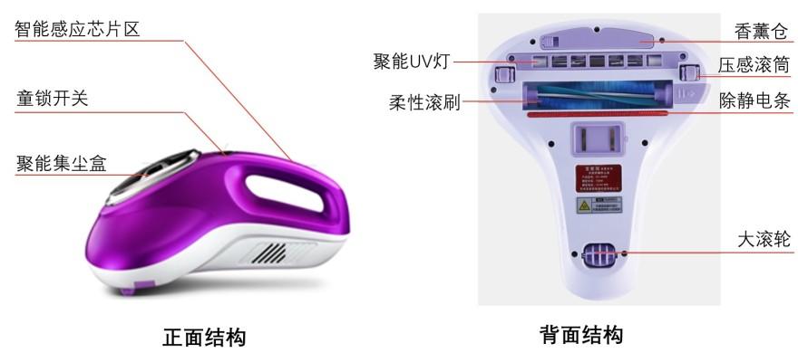 特色图表