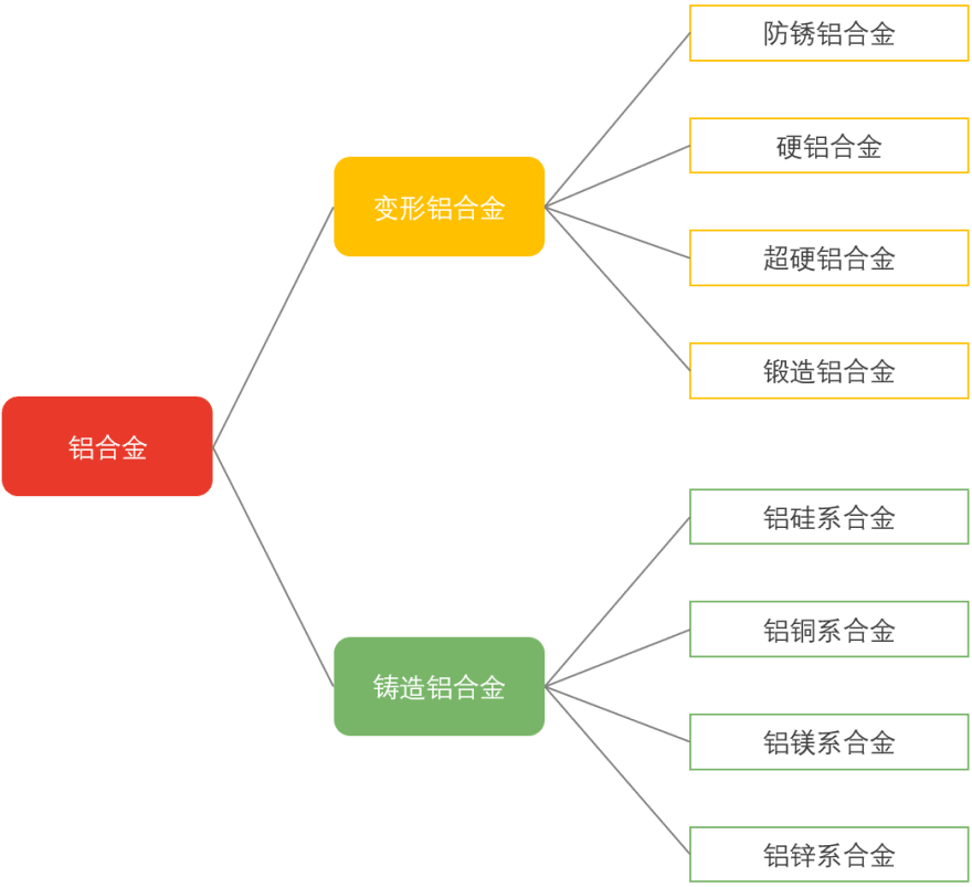 特色图表