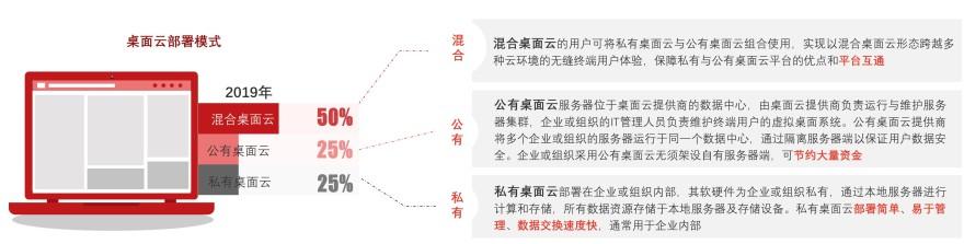 特色图表