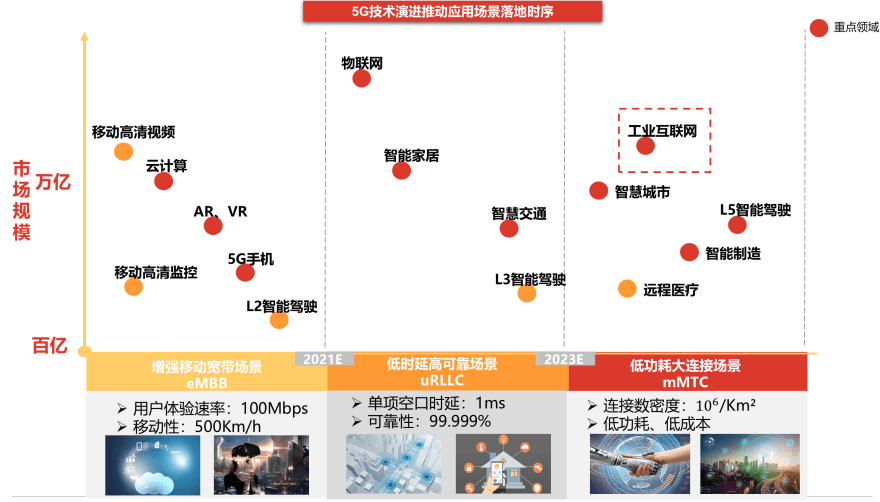 特色图表