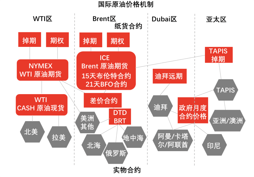 特色图表