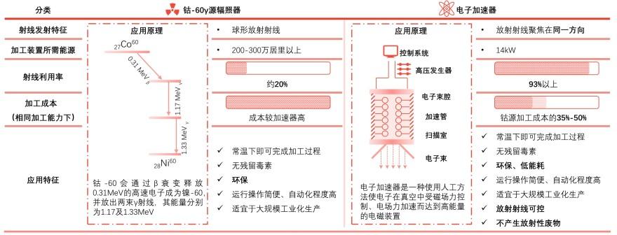 特色图表