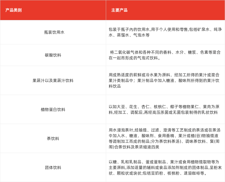 特色图表