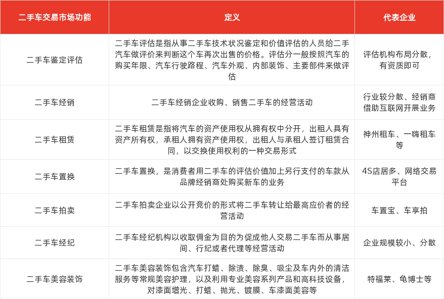 特色图表