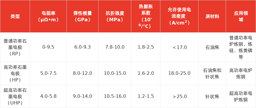 特色图表