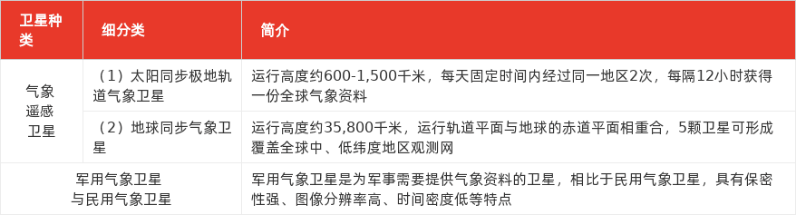 特色图表