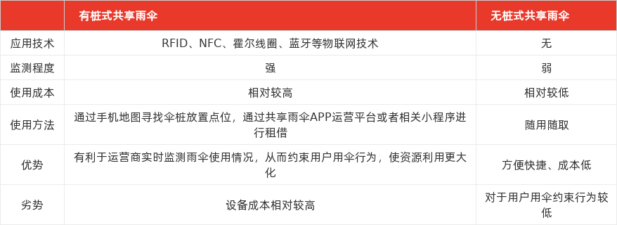 特色图表