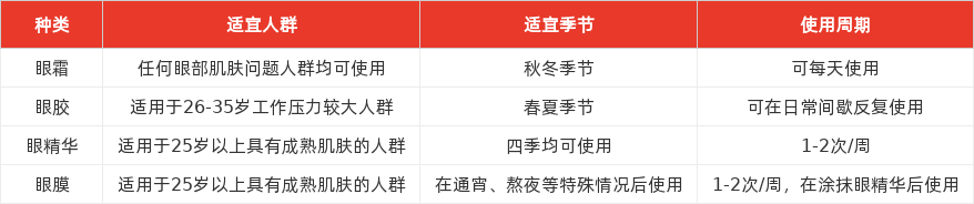 特色图表