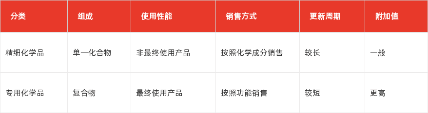 特色图表