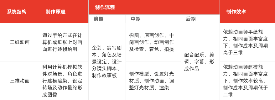 特色图表