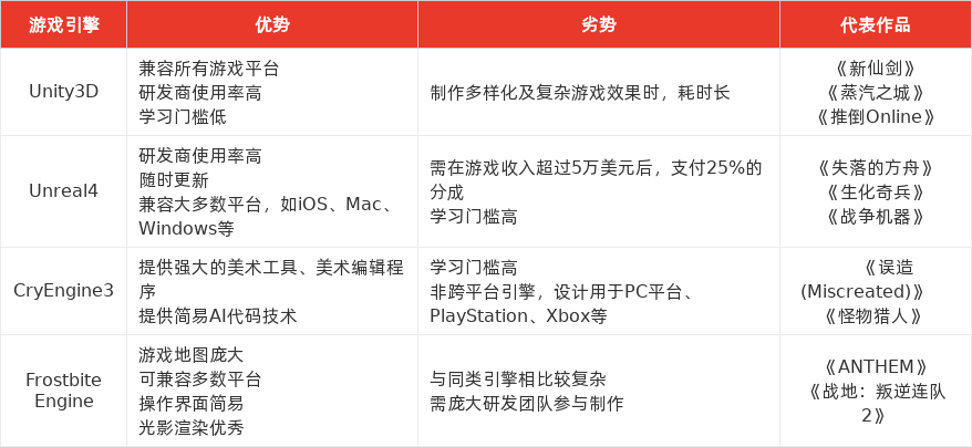 特色图表