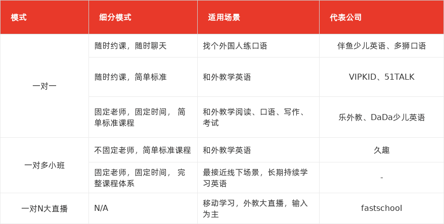 特色图表
