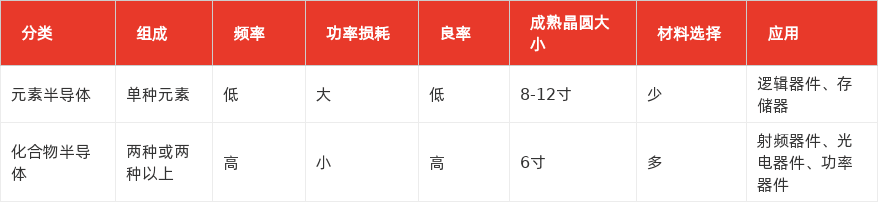 特色图表
