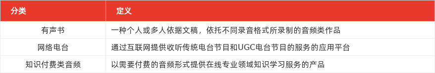特色图表