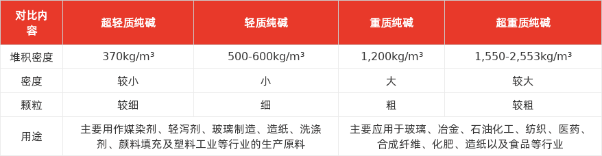 特色图表