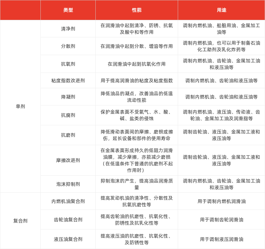 特色图表