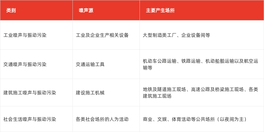 特色图表