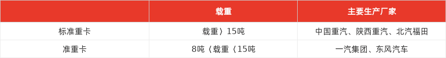 特色图表