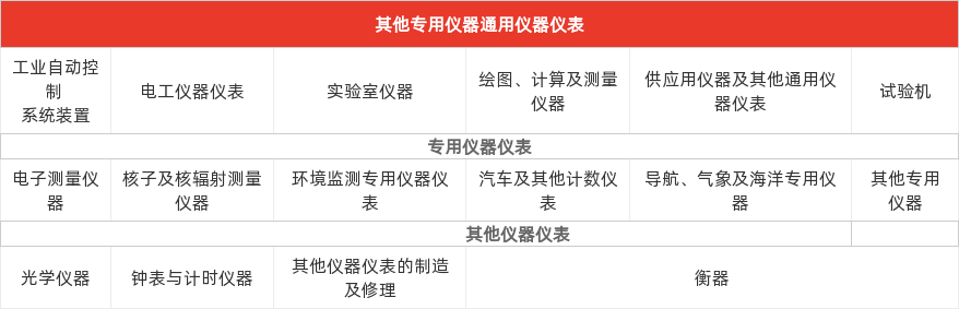 特色图表