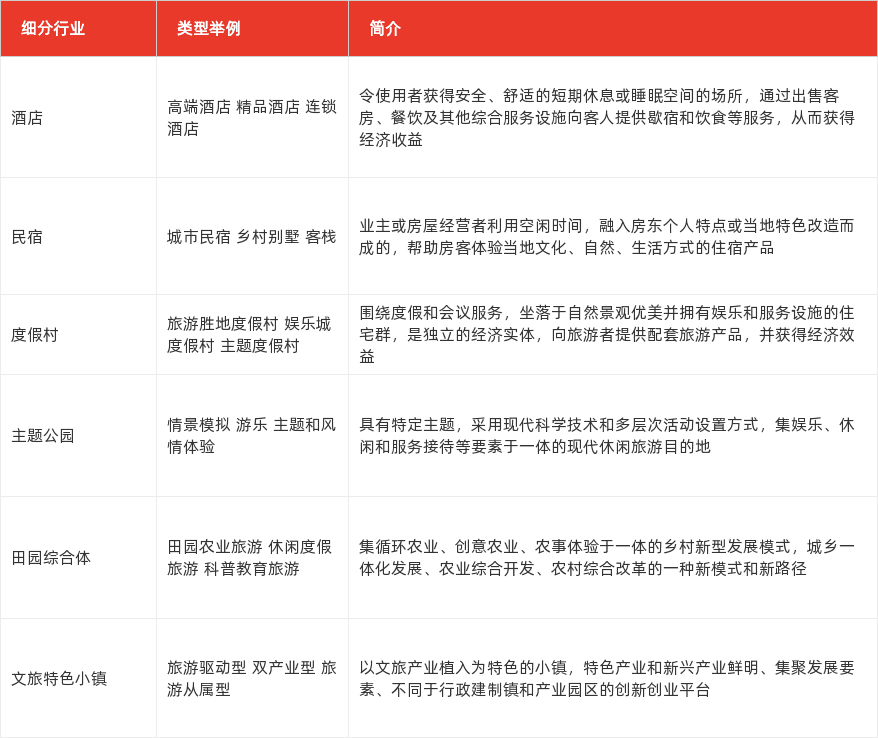特色图表