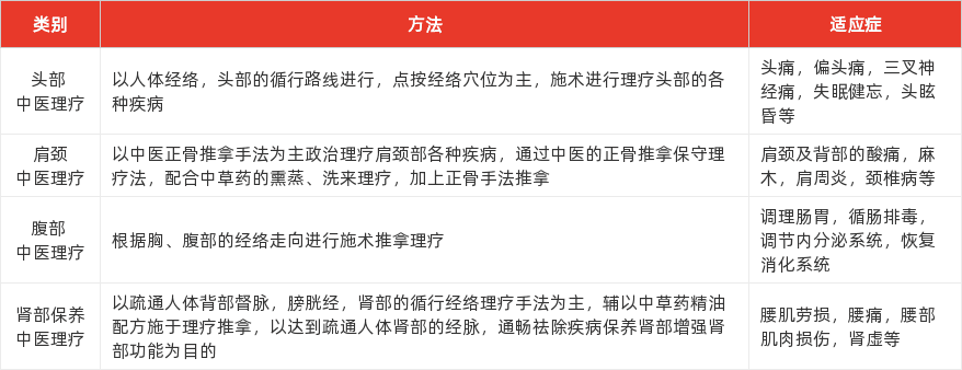特色图表